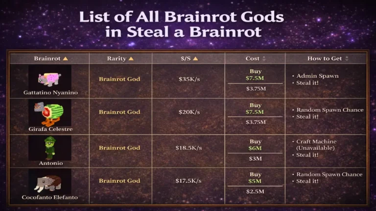 Brainrot God List - Steal a Brainrot