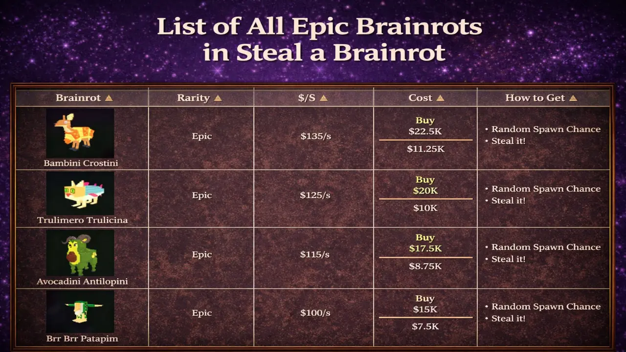 Epic Brainrots List - Steal a Brainrot