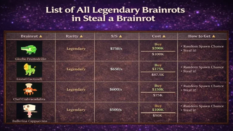 Legendary Brainrots List - Steal a Brainrot