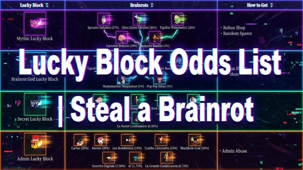 Lucky Block Chances List