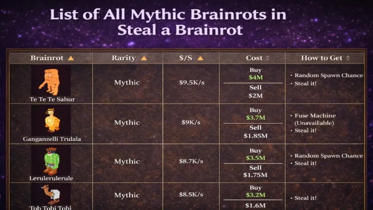 Mythic Brainrots List - Steal a Brainrot