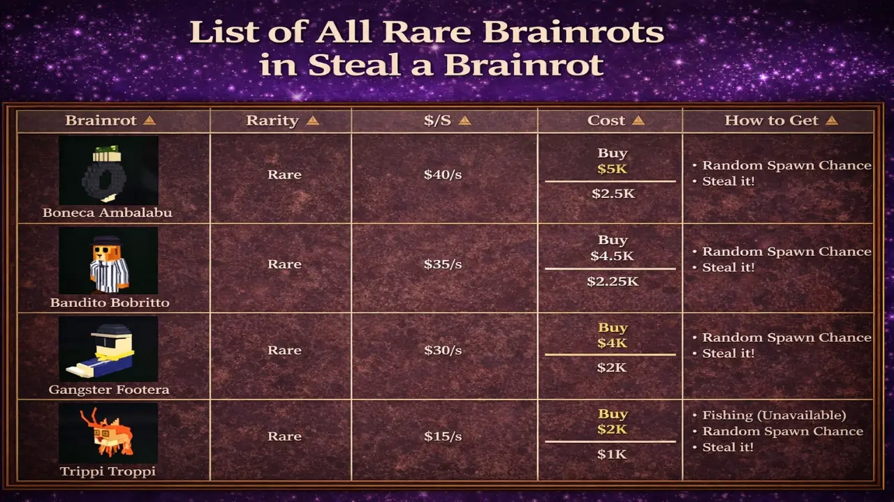 Rare Brainrots List - Steal a Brainrot