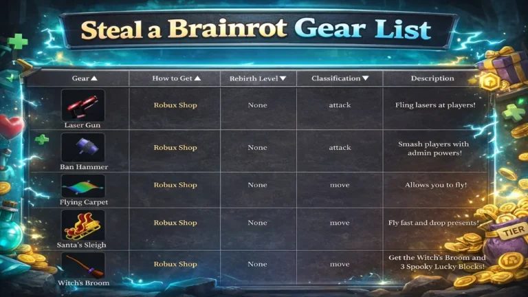 Steal a Brainrot Gear List